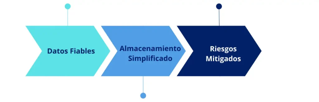 Proceso de implementación de Pure Storage