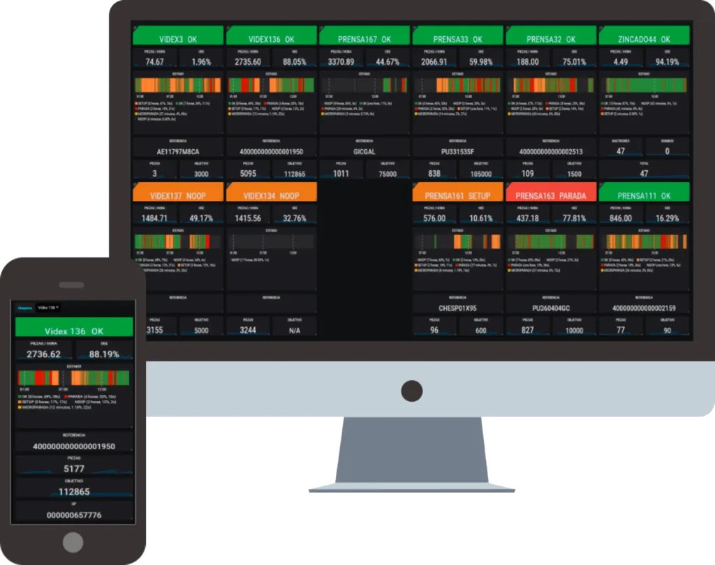 Dashboard MUUTECH - SYAAT