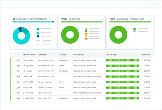 Imagen cove data protection